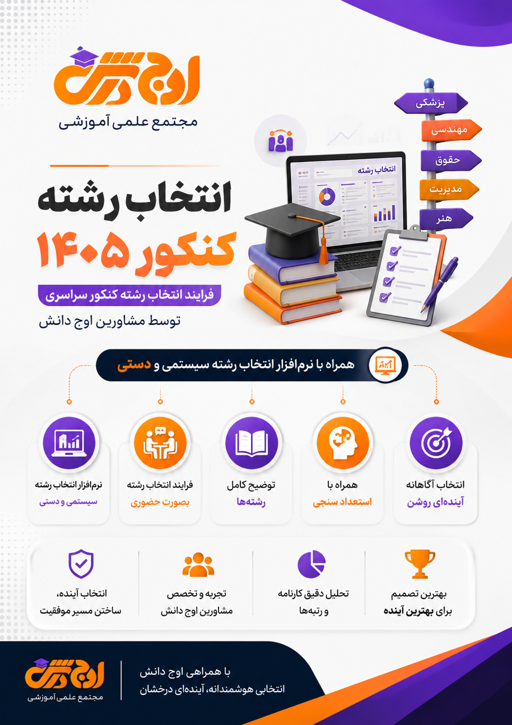 انتخاب رشته کنکور 1405
